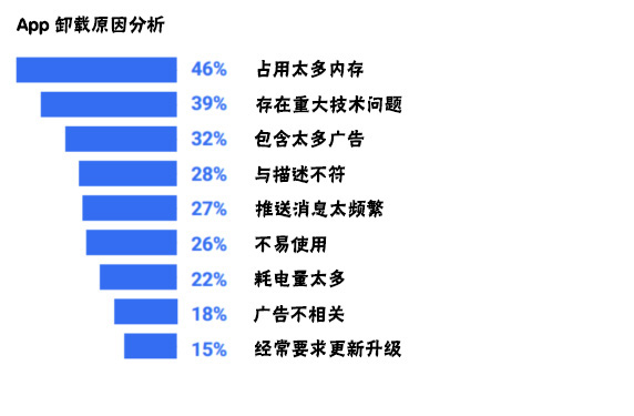 <a href=http://m.rosalieschneider.com>成都APP開發(fā)</a>過程中需要注意哪些問題