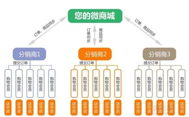 12333社保查詢網(wǎng)app開發(fā)有哪些優(yōu)勢