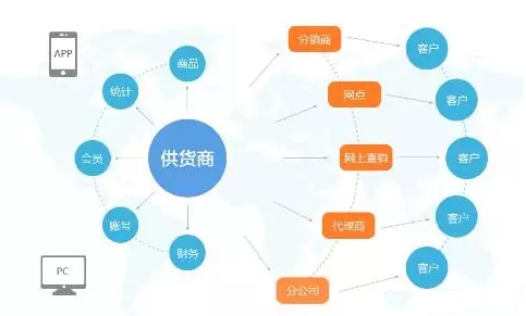 零食電商APP開(kāi)發(fā)定制需要多少錢